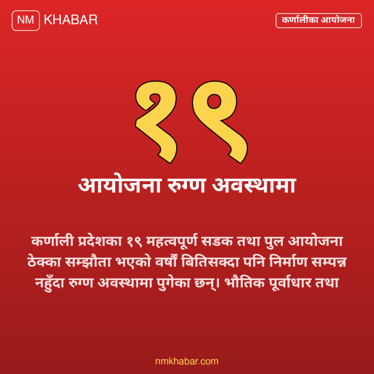 कर्णाली रुग्ण आयोजना