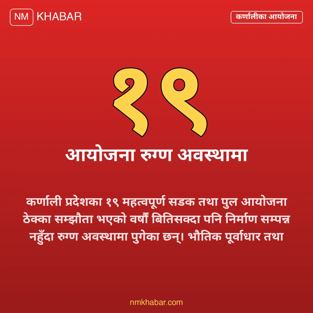 कर्णाली रुग्ण आयोजना