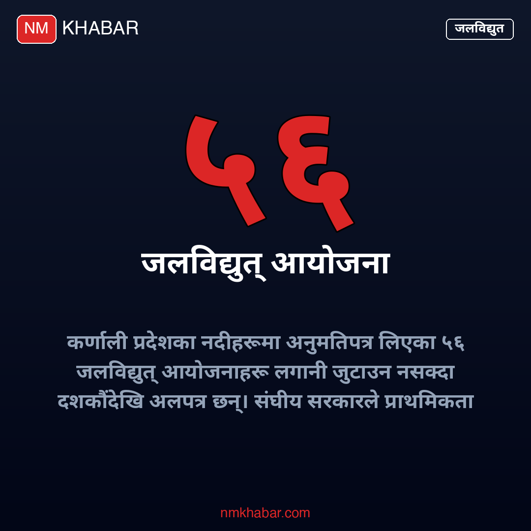 कर्णाली जलविद्युत् लगानी