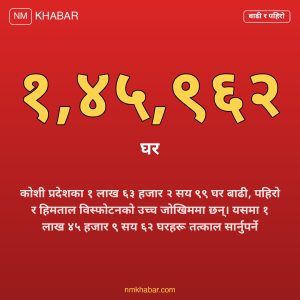 कोशी प्रदेश विपद् जोखिम