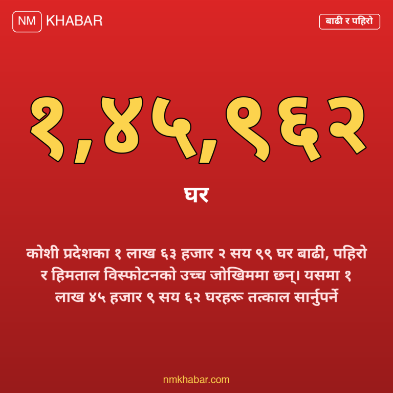 कोशी प्रदेश विपद् जोखिम