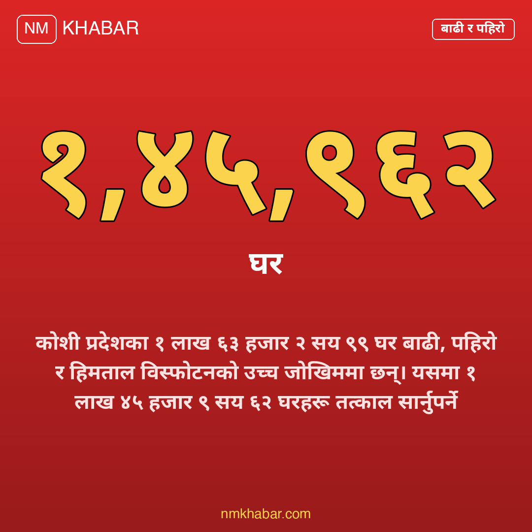 कोशी प्रदेश विपद् जोखिम