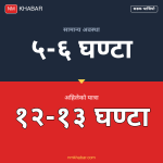 कृष्णभीर सडक अवरोध