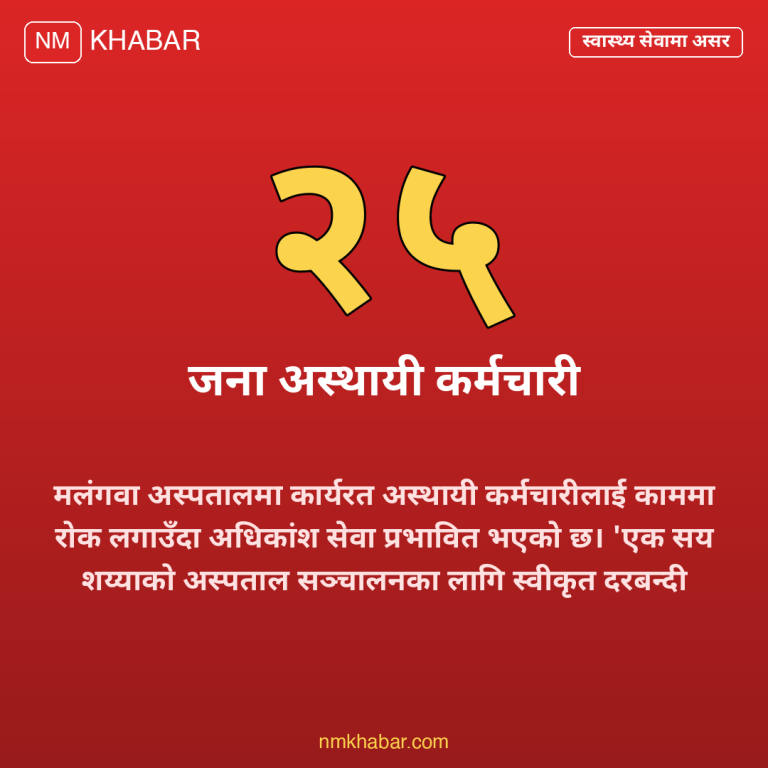 अस्थायी स्वास्थ्यकर्मी मधेश