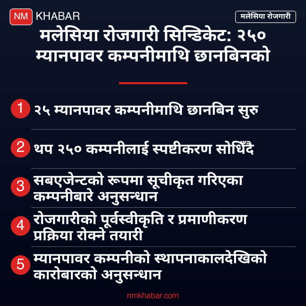 मलेसिया रोजगारी सिन्डिकेट