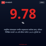 लघुवित्त क्षेत्र सङ्कट
