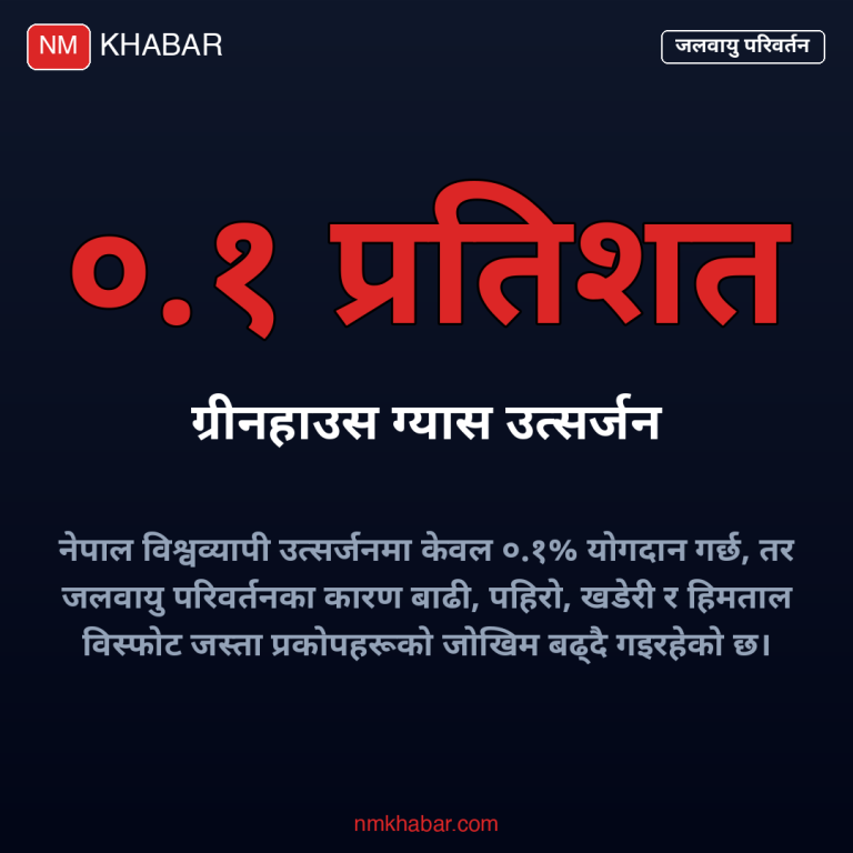जलवायु न्याय नेपाल