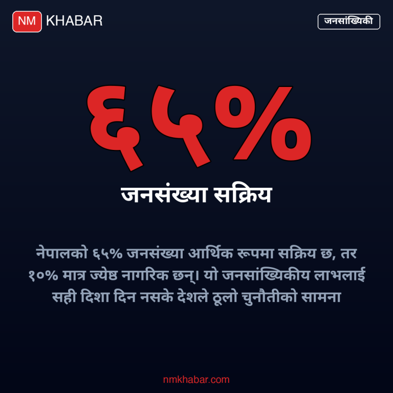 नेपालको जनसांख्यिकी