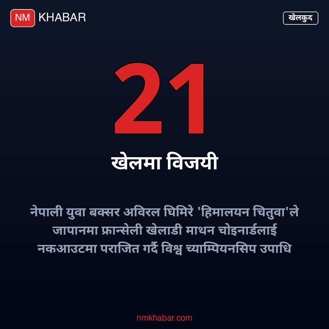 अविरल घिमिरे विश्व च्याम्पियन