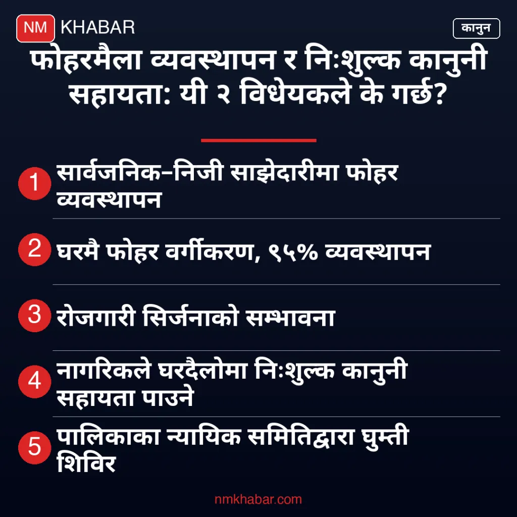 प्रतिनिधिसभा विधेयक