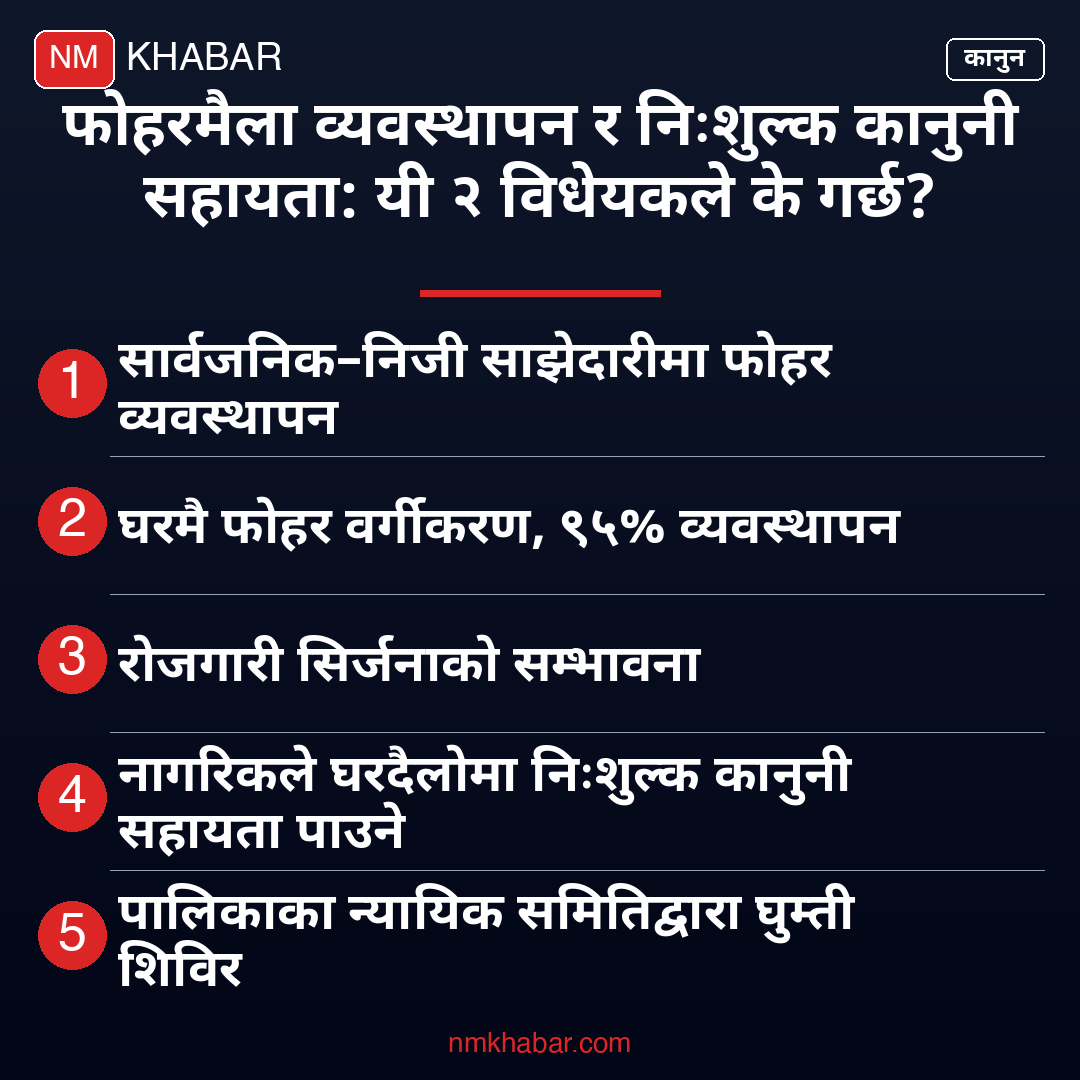 प्रतिनिधिसभा विधेयक