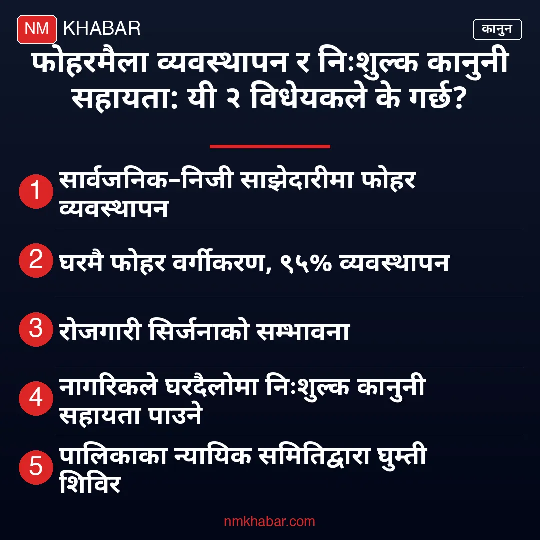 प्रतिनिधिसभा विधेयक