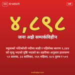 रसुवा बाढी अपडेट