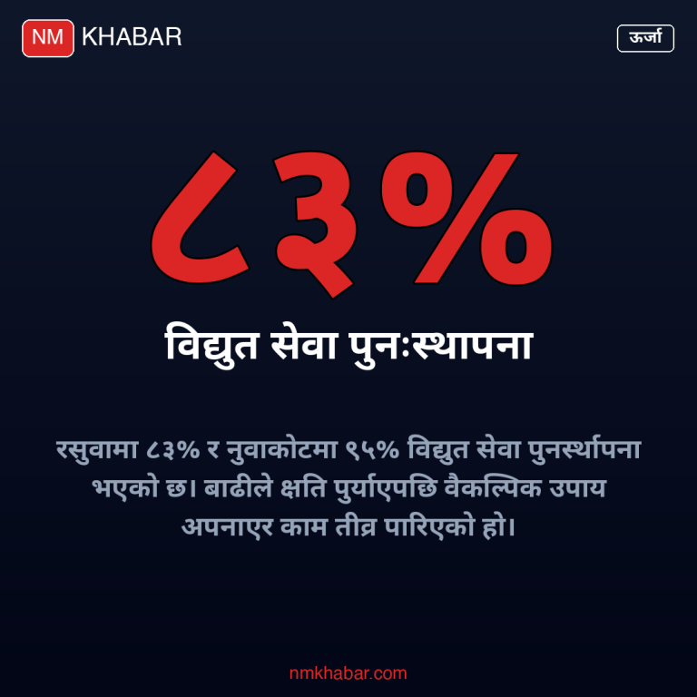 रसुवा नुवाकोट विद्युत