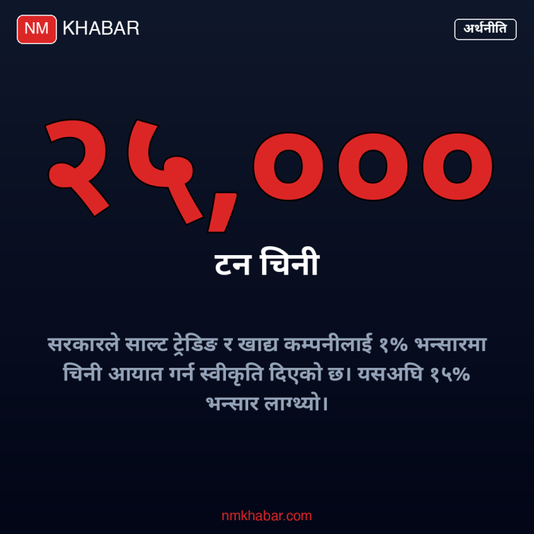 चिनी आयात