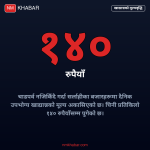 सर्लाही खाद्यान्न मूल्य
