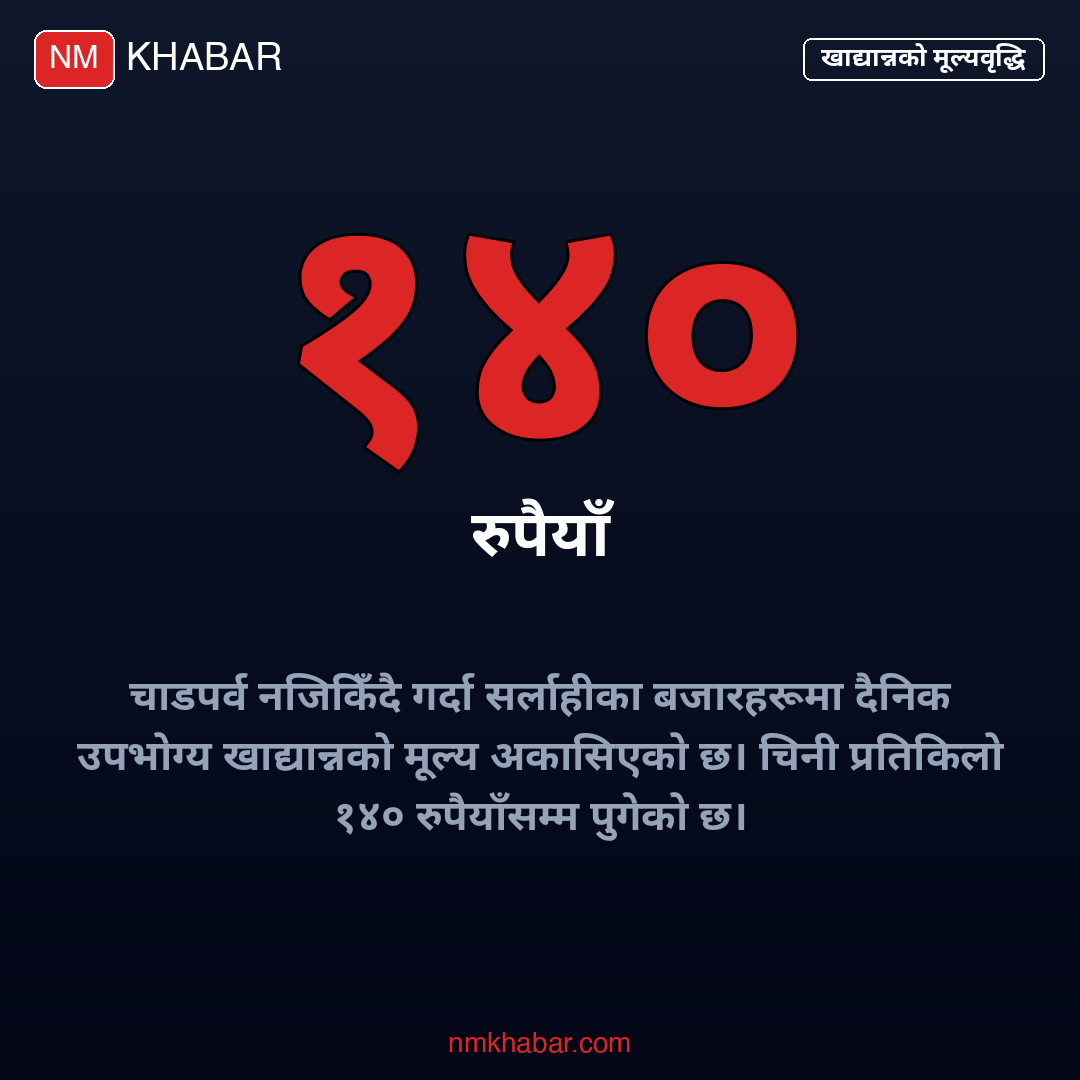 सर्लाही खाद्यान्न मूल्य