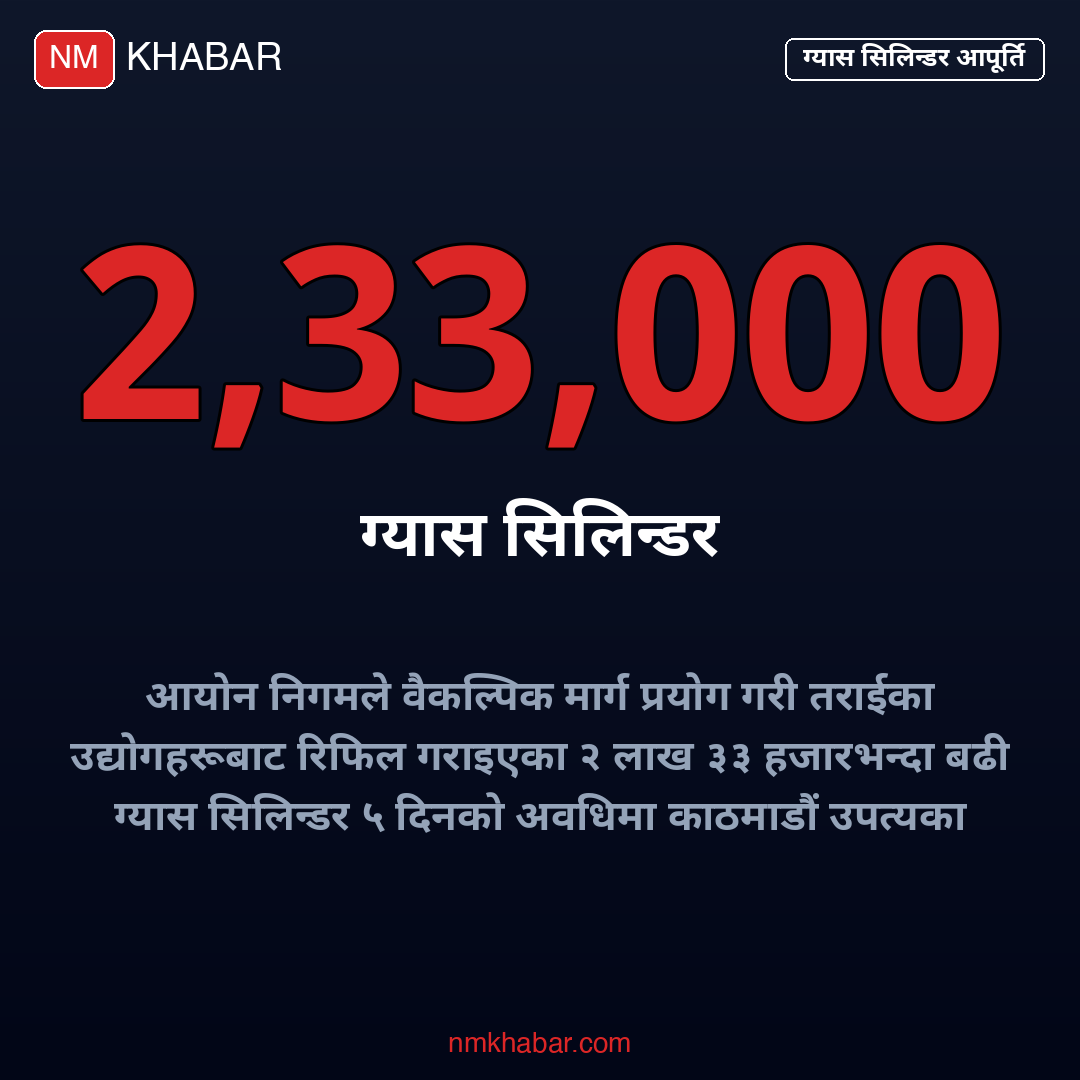 ग्यास सिलिन्डर आपूर्ति