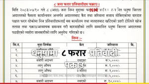 धनुषा प्रतिवादी पक्राउ