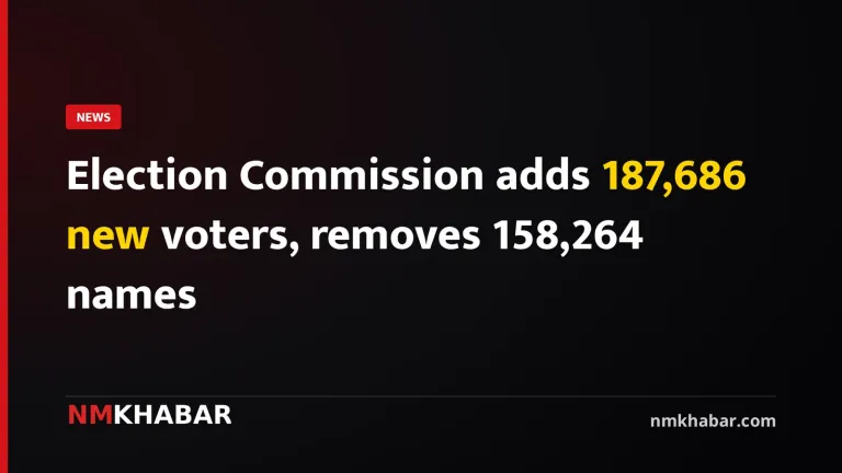 Election Commission adds 187,686 new voters, removes 158,264 names