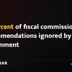 93 percent of fiscal commission recommendations ignored by government