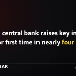 India's central bank raises key interest rate for first time in nearly four years