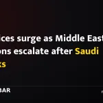 Oil prices surge as Middle East tensions escalate after Saudi attacks