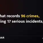 Rautahat records 96 crimes, including 17 serious incidents, in Ashoj