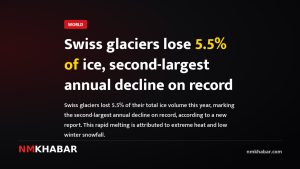 Swiss glaciers lose 5.5% of ice, second-largest annual decline on record