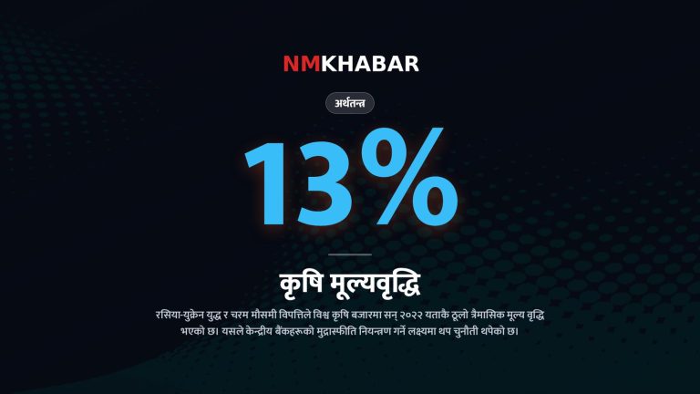 कृषि उपज मूल्य वृद्धि