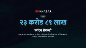हिमाल आरोहण, शरद ऋतु, पर्यटन रोयल्टी, मनास्लु