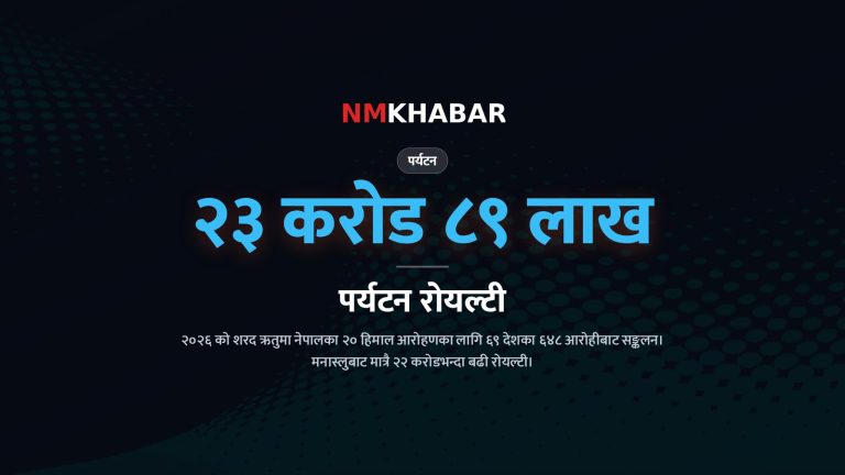 हिमाल आरोहण, शरद ऋतु, पर्यटन रोयल्टी, मनास्लु