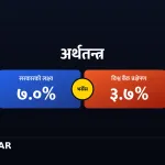 रसुवा बाढी आर्थिक वृद्धि