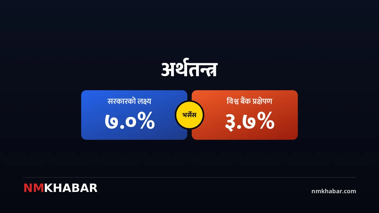 रसुवा बाढी आर्थिक वृद्धि