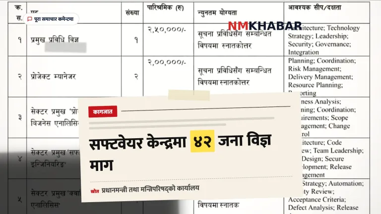 सफ्टवेयर विकास केन्द्र